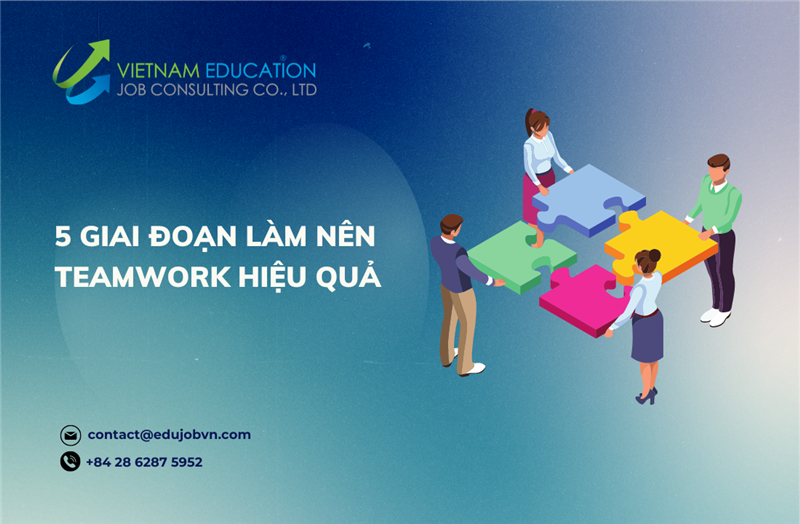 5 GIAI ĐOẠN LÀM NÊN 1 TEAMWORK HIỆU QUẢ